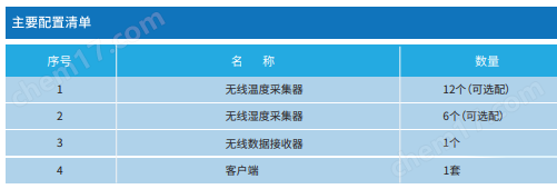 image.png 无线温湿度巡检仪