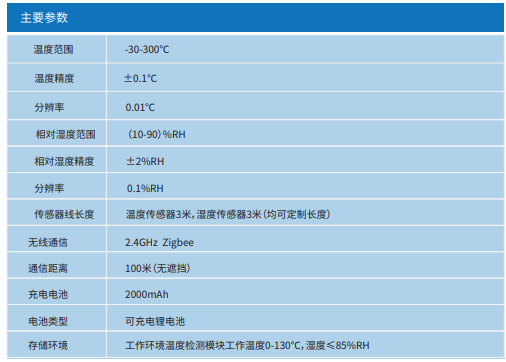 image.png 无线温湿度巡检仪